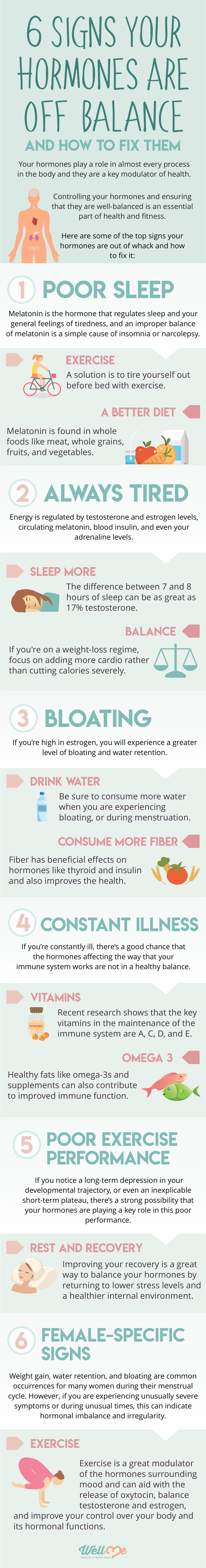 6 Signs Your Hormones Are Off Balance infographic 