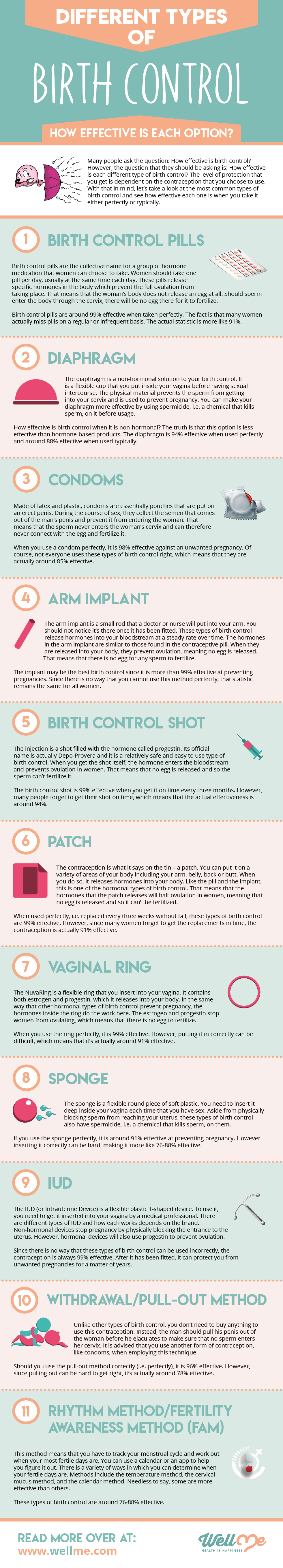 How Effective is Birth Control infographic