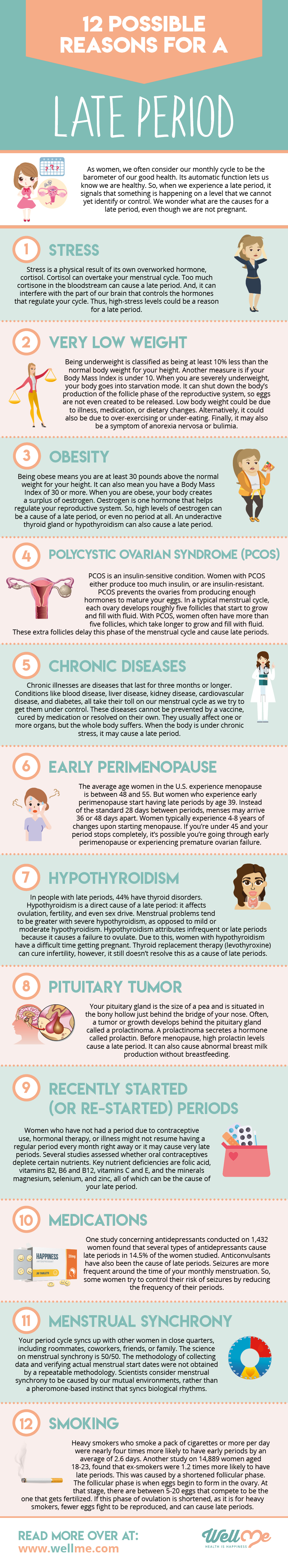12 Non-Pregnancy Reasons For a Late Period infographic