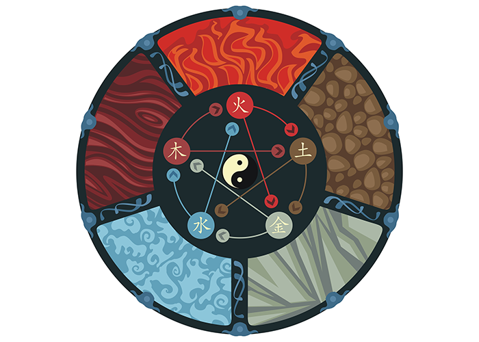 Representation of the feng shui principle of the five elements