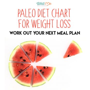 Paleo Diet Chart For Mothers