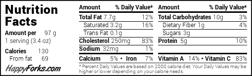 Easy Paleo Sweet Potato Breakfast Casserole nutrition label