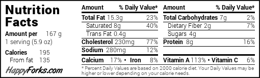 Sugar-free Keto Carrot Cake Recipe nutrition facts label