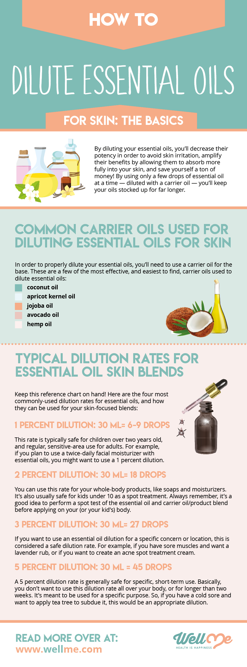 How to Dilute Essential Oils for Skin: The Basics infographic